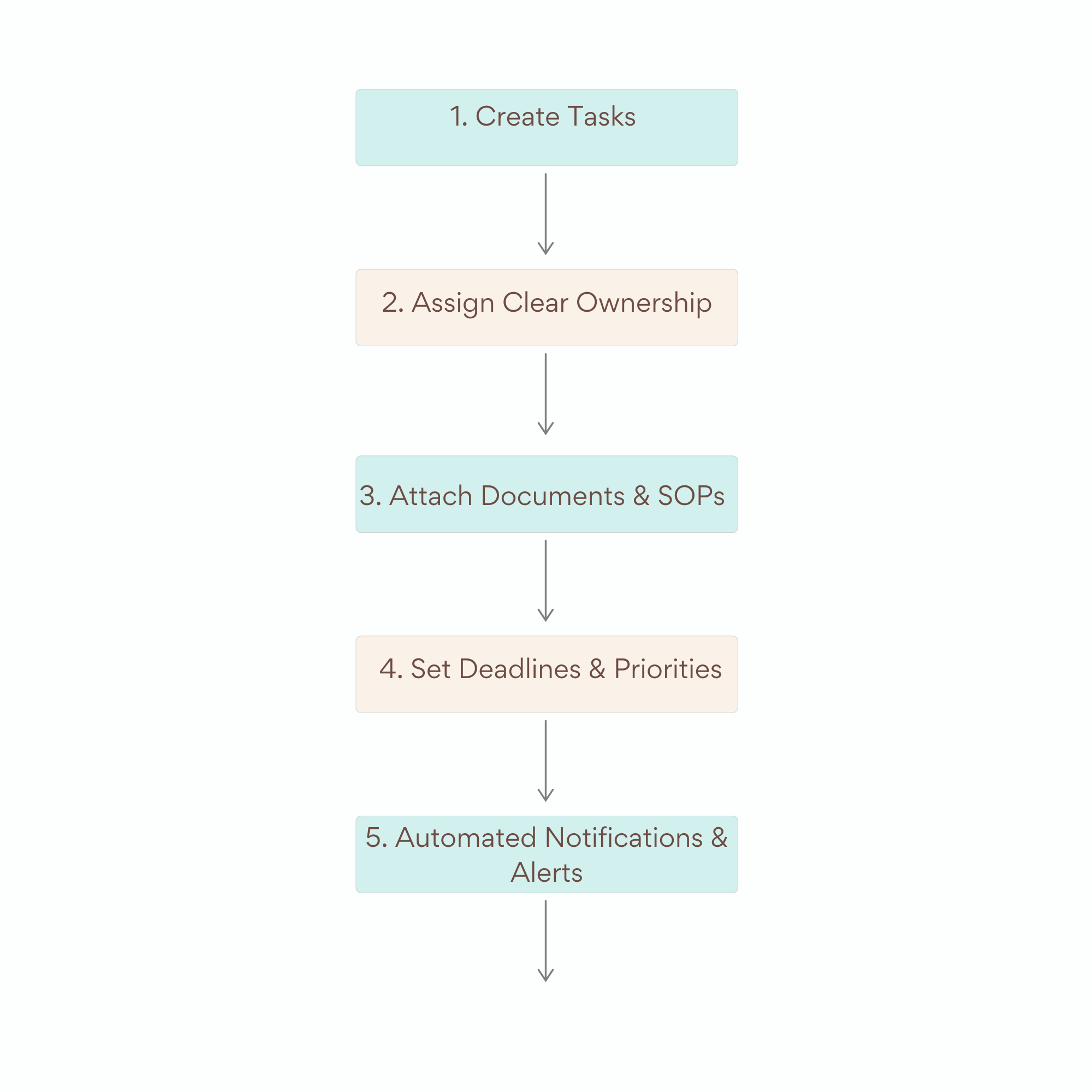 Task Creation in CA CloudDesk : Practice Management Software