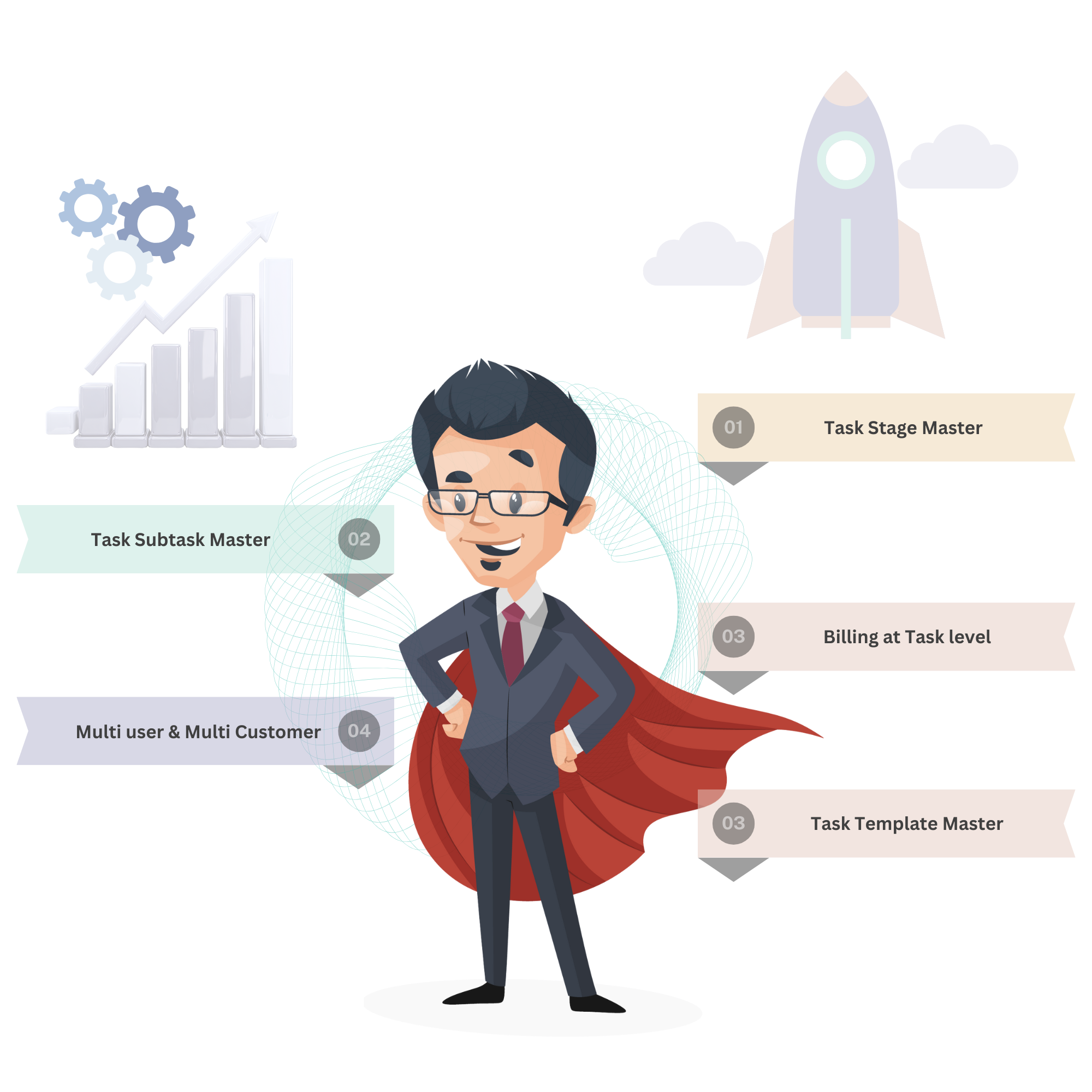CA CloudDesk task management features illustrating task stage master, subtask management, task templates, billing at task level, and multi-user multi-client support for CA firms.