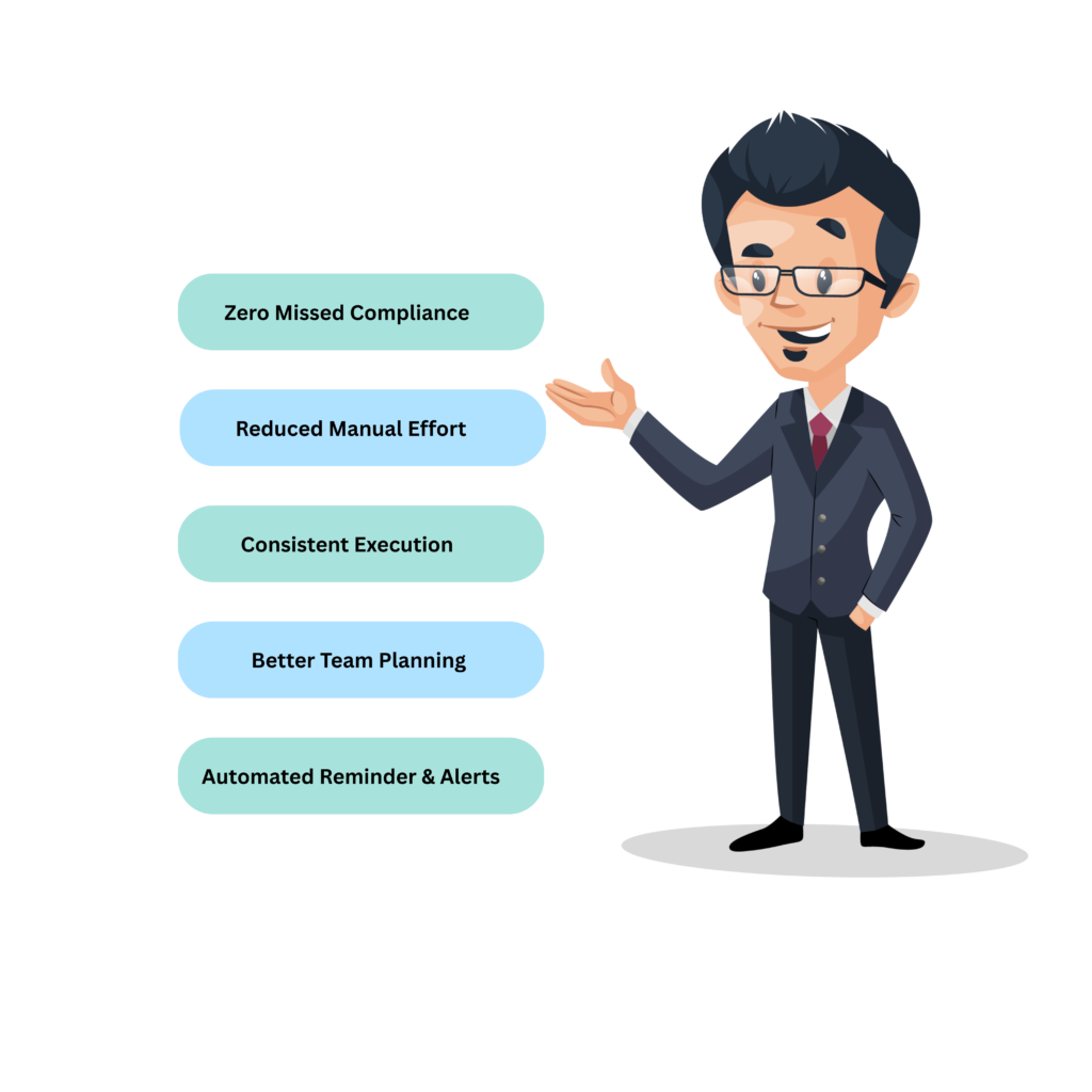 Illustration showing key benefits of recurring tasks in CA CloudDesk, including zero missed compliance, reduced manual effort, consistent execution, better team planning, and automated reminders and alerts.
